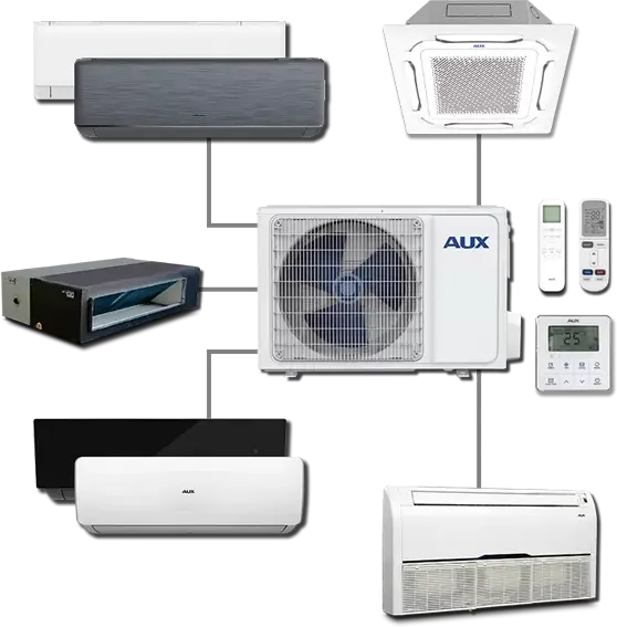 Multi split klima sistemi AUX - za popolno prilagoditev vašemu prostoru