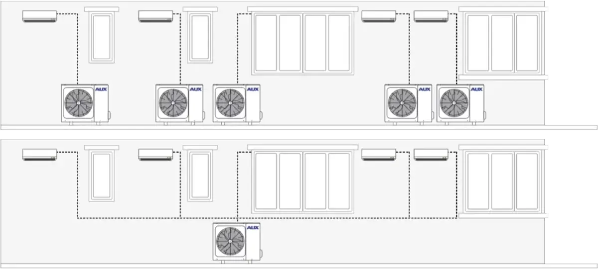 Multi spliz klimatizacija: prihranek prostora in prilagodljiva razširitev