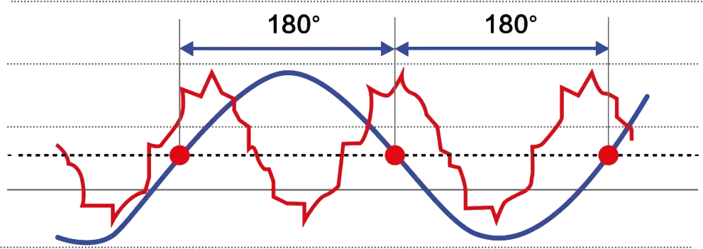 Univerzalna, brezčasna in kompaktna zasnova talne/stropne klima naprave